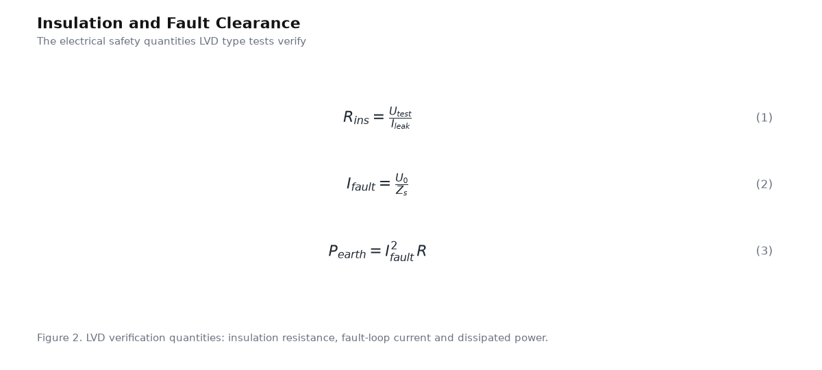Equation panel for the article: Insulation and Fault Clearance - three governing equations with numbering
