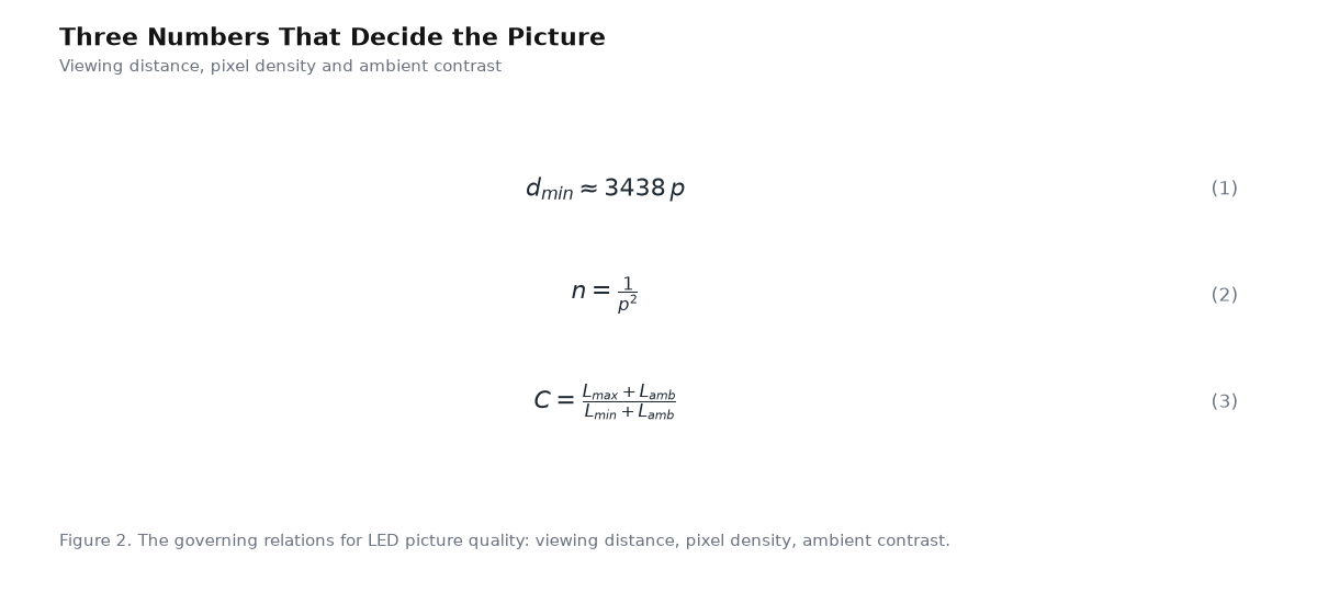 Equation panel for the article: Three Numbers That Decide the Picture - three governing equations with numbering