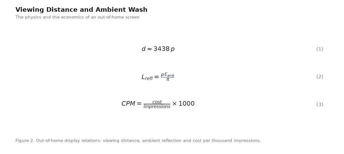 Equation panel for the article: Viewing Distance and Ambient Wash - three governing equations with numbering