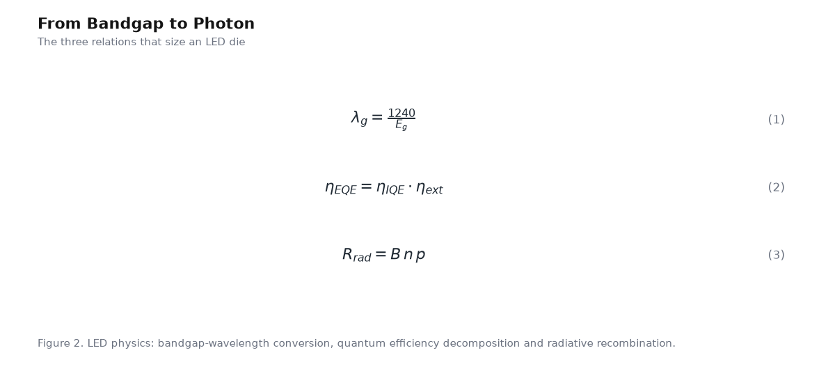 Equation panel for the article: From Bandgap to Photon - three governing equations with numbering