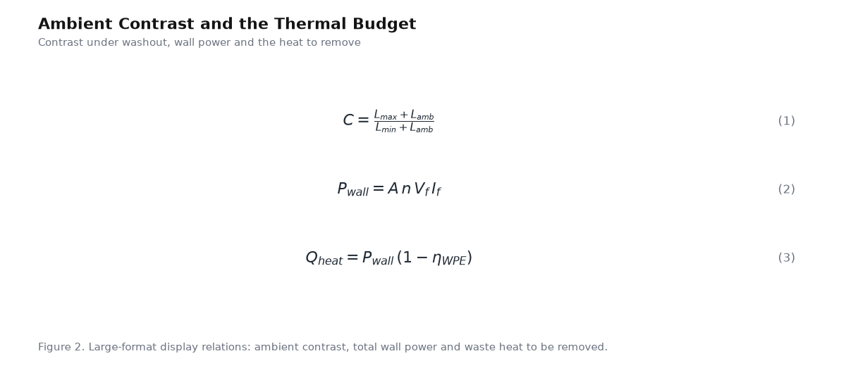 Equation panel for the article: Ambient Contrast and the Thermal Budget - three governing equations with numbering