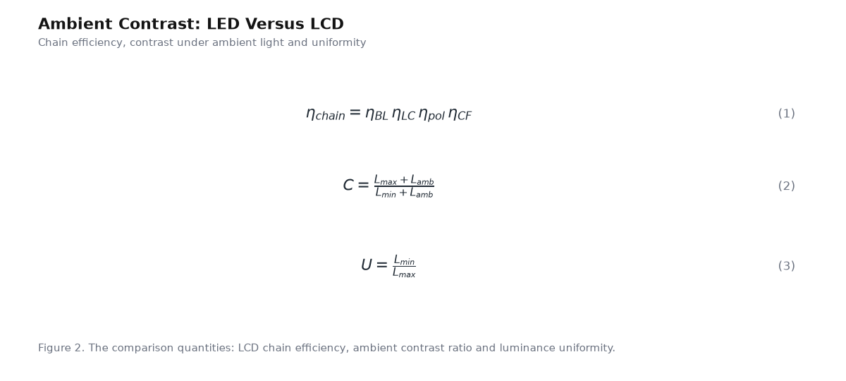 Equation panel for the article: Ambient Contrast: LED Versus LCD - three governing equations with numbering
