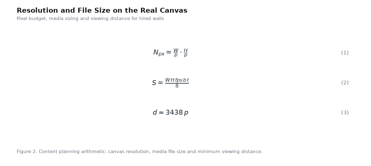 Equation panel for the article: Resolution and File Size on the Real Canvas - three governing equations with numbering